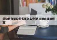 区块链存证公司名单怎么查[区块链存证流程图]